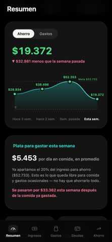 Vista de la app Finanzas de Casa, gráfico de ahorro semanal